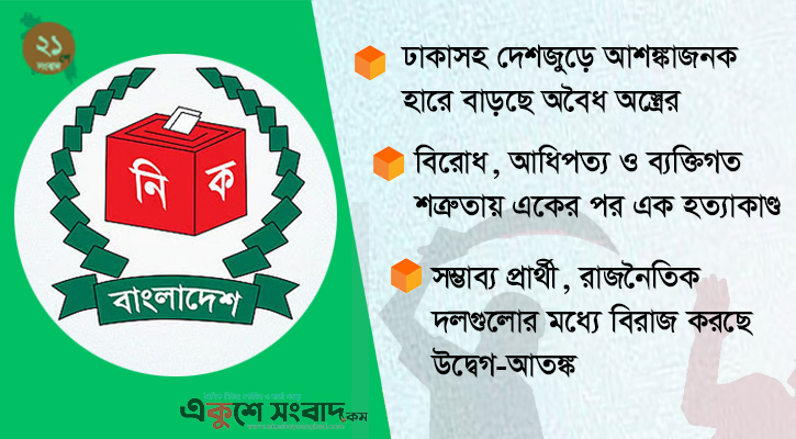ত্রয়োদশ জাতীয় সংসদ নির্বাচন: প্রার্থী-ভোটারদের মধ্যে আতঙ্ক