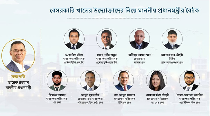 দেশে প্রথমবার বেসরকারি খাত উপদেষ্টা পরিষদ গঠন প্রধানমন্ত্রীর