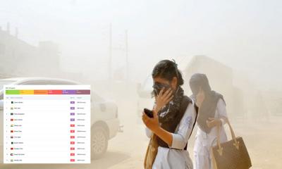 আজ ঢাকার বাতাস ‘খুব অস্বাস্থ্যকর’, দূষণের শীর্ষে লাহোর
