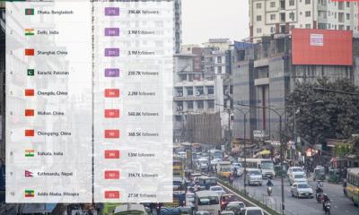 ছুটির দিনেও দূষিত শহরের তালিকায় শীর্ষ ঢাকা