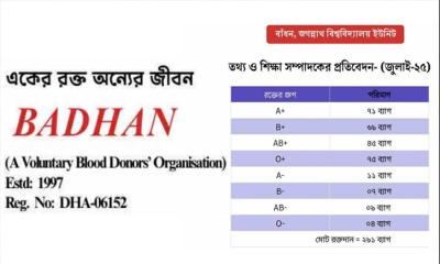 গত একমাসে জবির বাঁধন ইউনিট সর্বমোট ২৯১ ব্যাগ রক্ত সরবরাহ করেছে