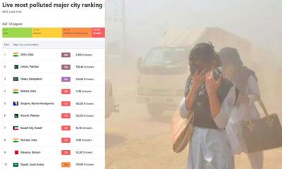 আজও ঢাকার বাতাস ‘খুব অস্বাস্থ্যকর’