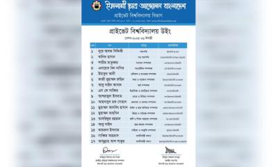 ইসলামী ছাত্র আন্দোলনের প্রাইভেট বিশ্ববিদ্যালয় বিভাগের উপ-কমিটি গঠন