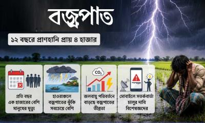 বজ্রপাতে মরছে কৃষক,বাড়ছে মৃত্যুর মিছিল