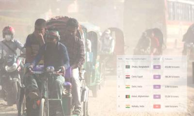 বায়ুদূষণে শীর্ষে ঢাকা, বাতাস ‘খুব অস্বাস্থ্যকর’
