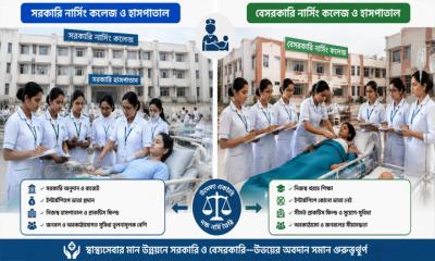 মাতৃমৃত্যু রোধে বেসরকারি মিডওয়াইফদের অবদান